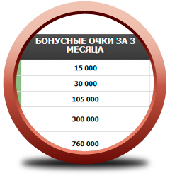 Бонусные очки