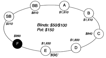 Задача Харингтона по покеру 2-1