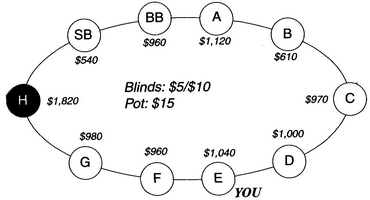 Задача Харингтона по покеру 2-2