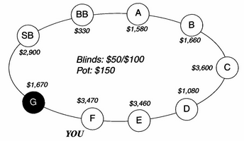 Задача Харингтона по покеру 2-3