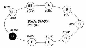 Задача Харингтона по покеру 2-4