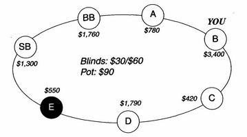 Задача Харингтона по покеру 2-5