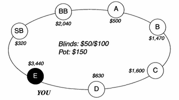 Задача Харингтона по покеру 2-6