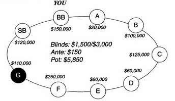 Задача Харингтона по покеру 2-7