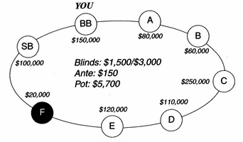 Задача Харингтона по покеру 2-8