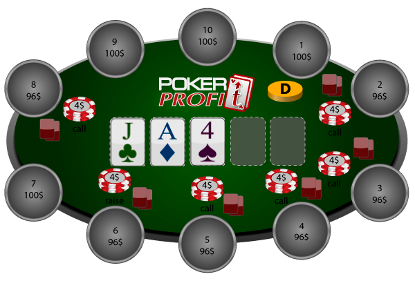 Покерный стол на флопе