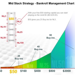 Графики зависимостей профита в покере по теории MSS