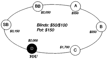 Харингтон о холдеме. Задача 3-2