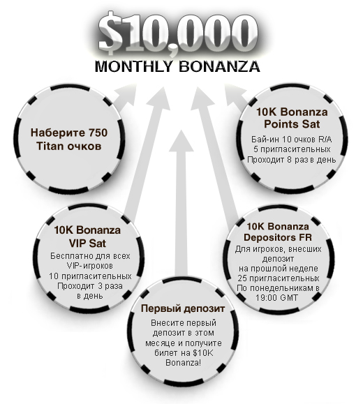 tp 520x579 10K Bonanza ru 2