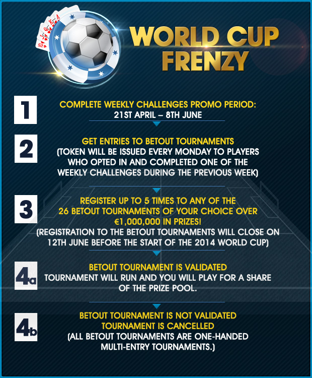 World Cup Frenzy on William Hill Poker