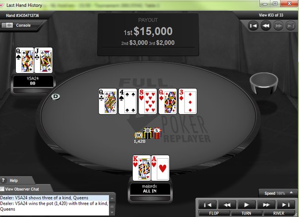 Первый крупный выигрыш в сит-энд-гоу с джекпотом уходит в Россию