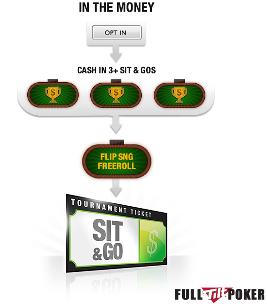 in-the-money-infographic