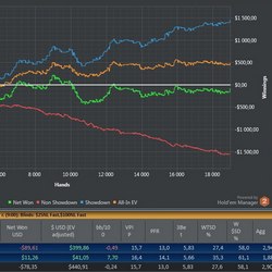Как выигрывать в онлайн кеш-играх