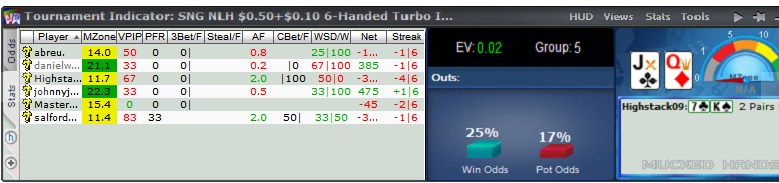 Tournament Indicator