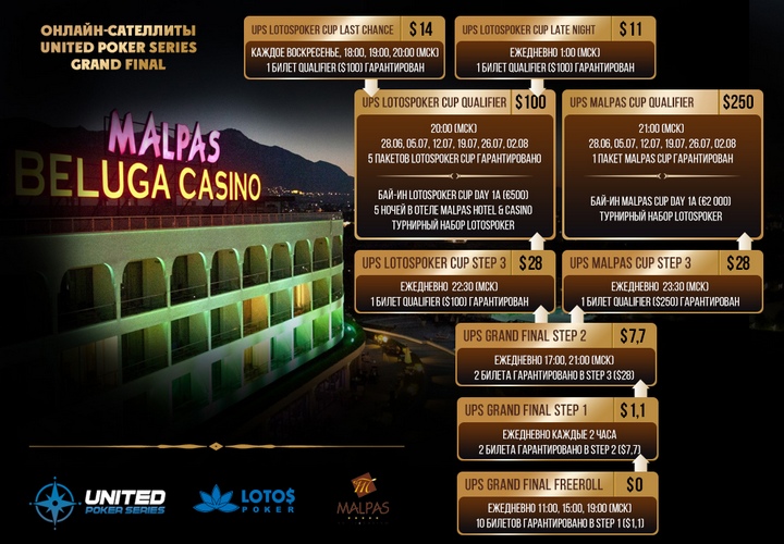 Сетелиты UPS Grand Final от Lotos Poker