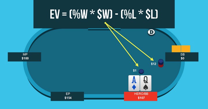 PokerTracker 4: показатели All-in Equity и All-in EV