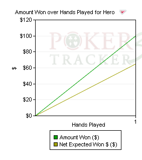 PokerTracker 4: показатели All-in Equity и All-in EV