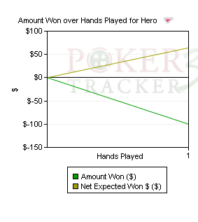 PokerTracker 4: показатели All-in Equity и All-in EV