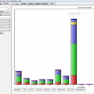 PokerTracker4: настройки отчетов