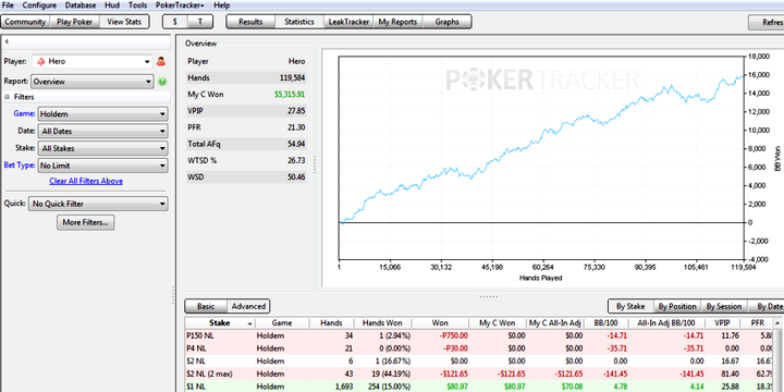PokerTracker 4: учимся создавать свои отчеты