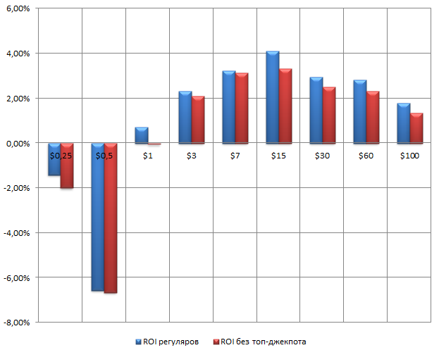 Все, что вы хотели знать о Spin&Go: обзор интересной статистики