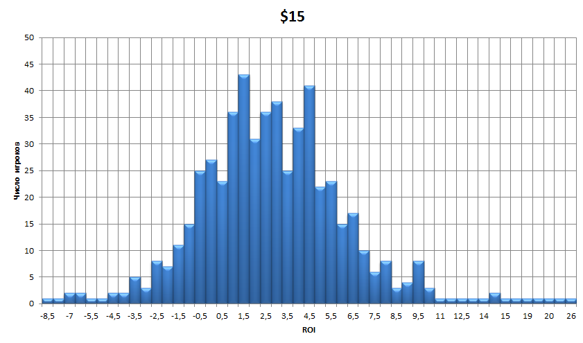 Новый рейк в Spin&Go: насколько это плохо