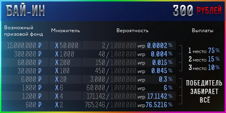 PokerDom увеличивает призовые фонды турниров Windfall до 15 млн. руб.