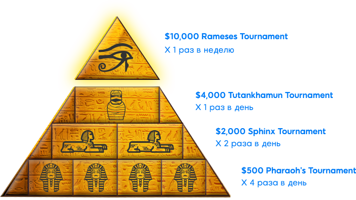 Золотая пирамида турниров на 888poker