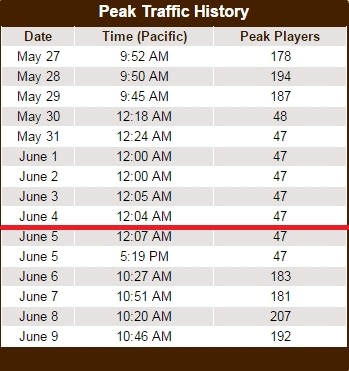 Покерный рум PokerGrant подозревают в разведении ботов