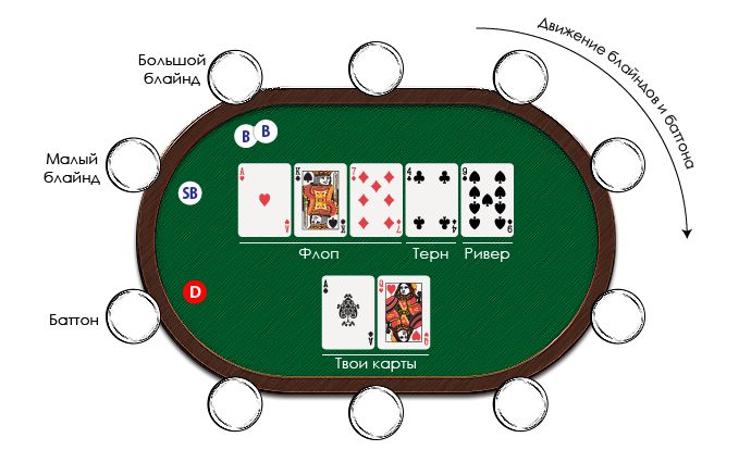 holdem table