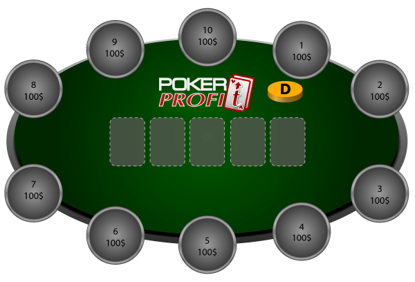 Посадка игроков за покерным столом