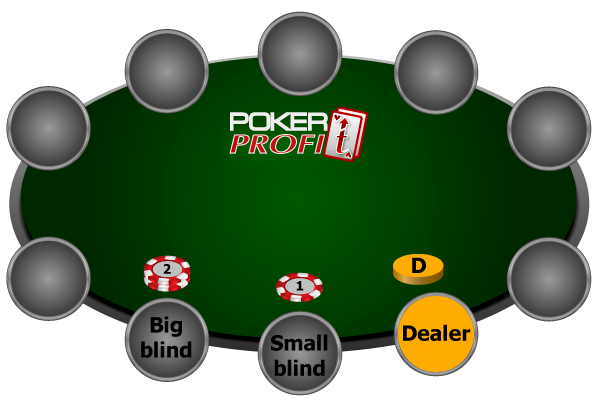 Порядок ставок в покере