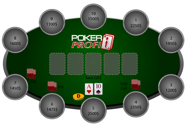 Игра с агрессивыными игроками