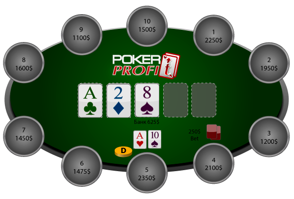 Игра с агрессивыными игроками