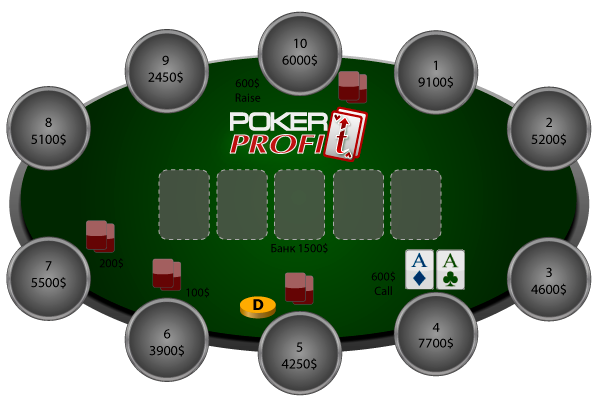 Изменение стратегии во время игры