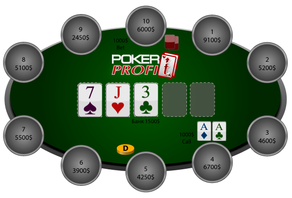 Изменение стратегии во время игры