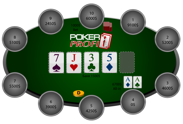 Изменение стратегии во время игры