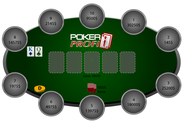 Мышление в покере