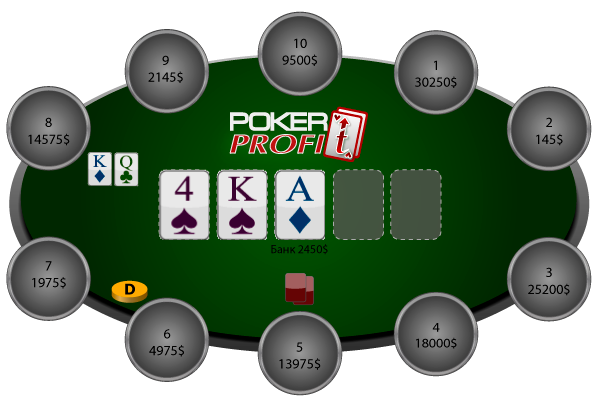 Мышление в покере