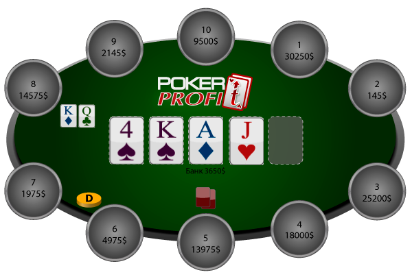 Мышление в покере