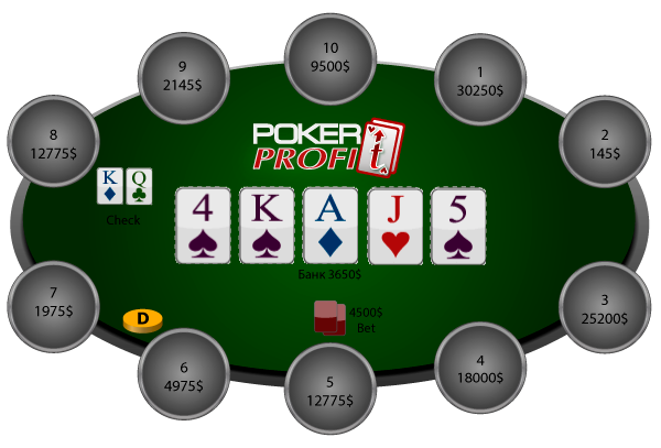 Мышление в покере