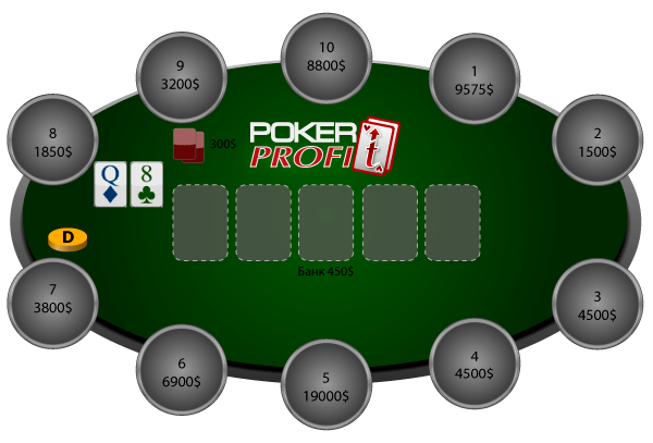 Математика ожидания