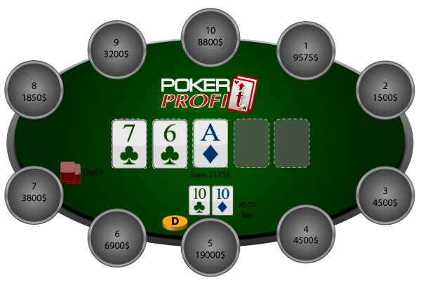 Математика ожидания