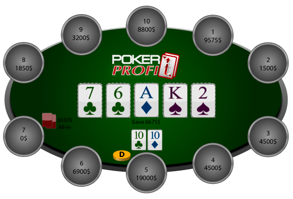 Математика ожидания