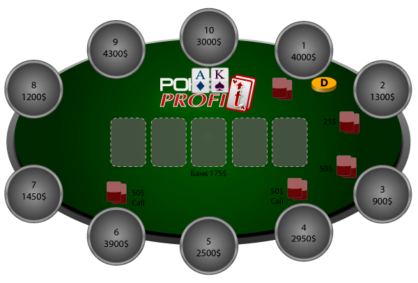 Как выиграть у новичка