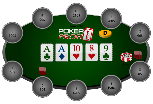 Покерная ставка ва-банк