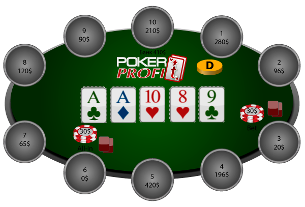 Покерная ставка ва-банк