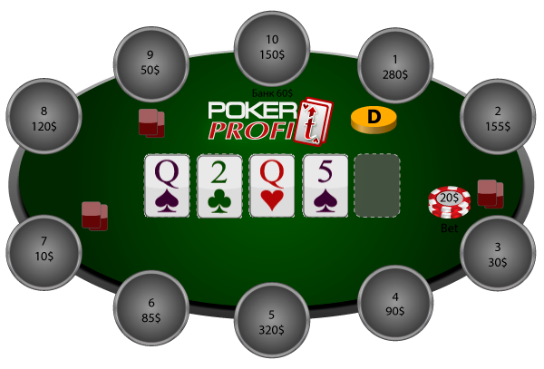 Дополнительные банки в покере