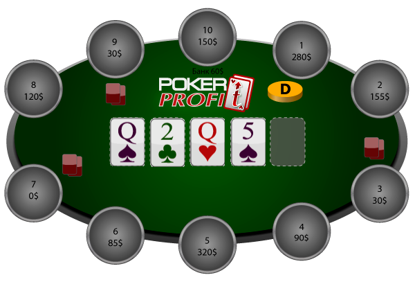 Покерная ставка ва-банк