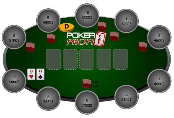 Как управлять стеком